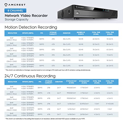 Amcrest 4K 8CH Security Camera System w/ 4K (8MP) NVR, (4) x 8-Megapixel IP67 Weatherproof Metal Dome POE IP Cameras (3840x2160),Pre-Installed 2TB Hard Drive, NV4108E-HS-IP8M-2493EW4-2TB (White) - Image 4