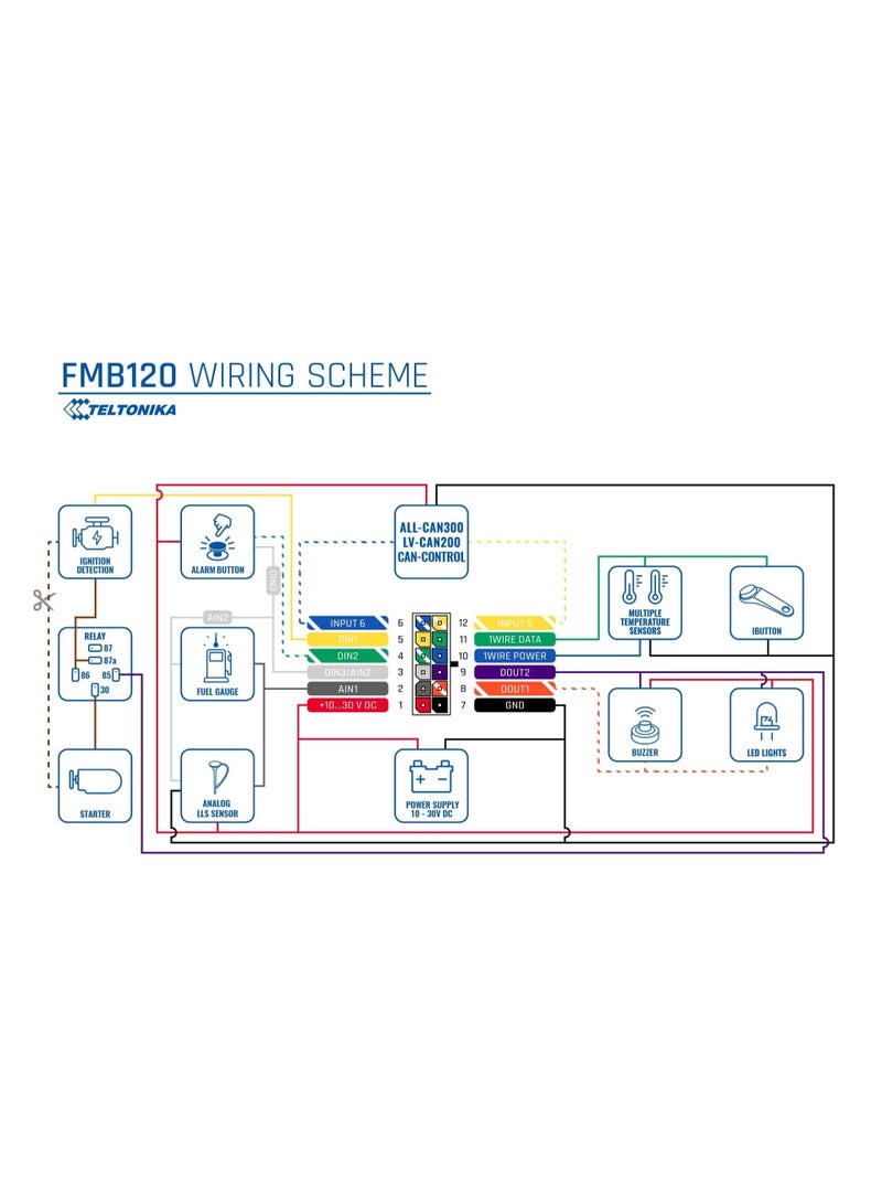 تيلتونيكا جهاز تتبع تيلتونيكا FMB120 - Image 4