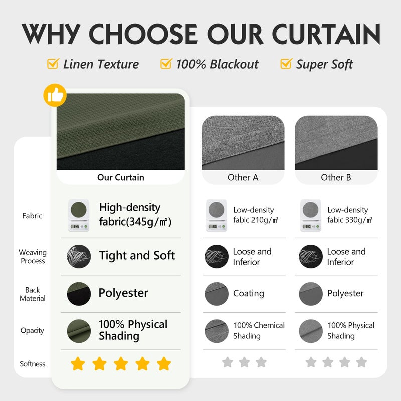 FMFUNCTEX 100% Blackout Curtains for Bedroom, Olive Green Curtains 84 Inches Long Textured Thermal Insulated Curtains for Living Room Drapes, Black Out Drapery Grommet Room Darkening 2 Panels - Image 4