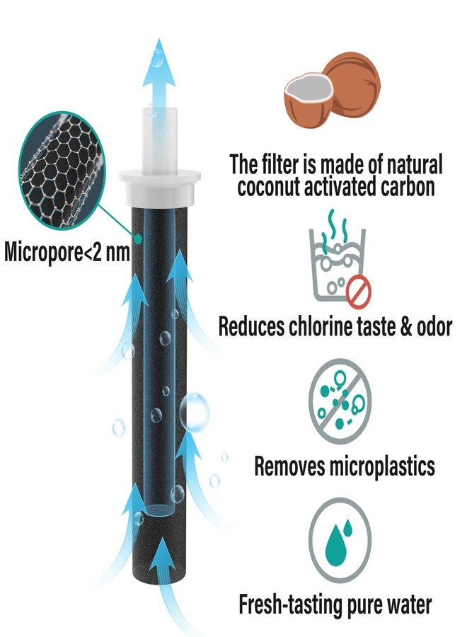 ICEWATER 64 oz Versatile Water Bottle Filtered Straw Option Reduces Chlorine Taste & Odor, Removes Microplastics, Ideal for Travel, Stainless Steel Insulated With 3 Lids, BPA-Free, USA-engineered - Image 5
