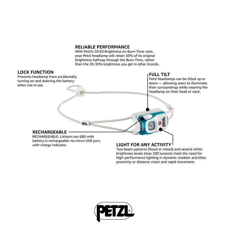 Petzl PETZL Bindi Headlamp - Ultra-Compact Rechargeable 200 Lumen Headlamp Designed for Everyday Athletic Activities - Emerald  - Image 2