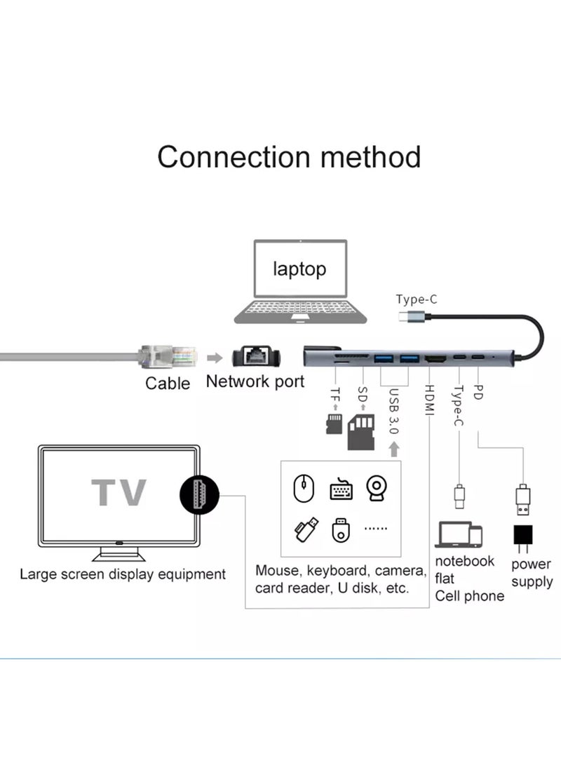 PROTECT 8-in-1 USB-C Hub | Multiport Adapter | 4K HDMI | 5Gbps | Fast Charging | Space Grey | Model: USBH8-1 - Image 4