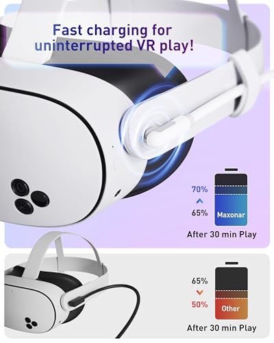 Maxonar VR Charging Link Cable 20FT (Next-Gen Chip) Compatible with Meta Quest 3S/Quest 3/Oculus Quest 2/Pico 4 Accessories and PC/SteamVR, Awesome Gift-5Gbps USB 3.0 to USB C Cable-White - Image 4
