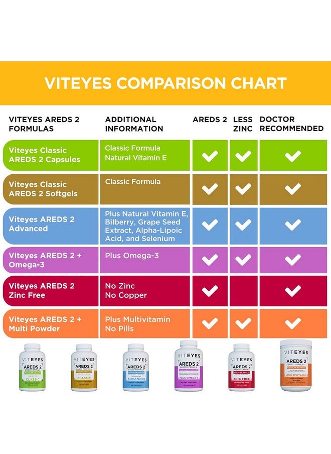 Areds 2 Eye Vitamins Classic Macular Support Natural Allergen Free Capsules With Vitamin E Vitamin C Zinc Copper Lutein & Zeaxanthin Eye Doctor Trusted Manufactured In The Usa 180 Ct - pzsku/Z52DDB7574D043E27C672Z/45/_/1695133909/63f59e66-c0f6-44d8-91c1-dd2984ba53f0