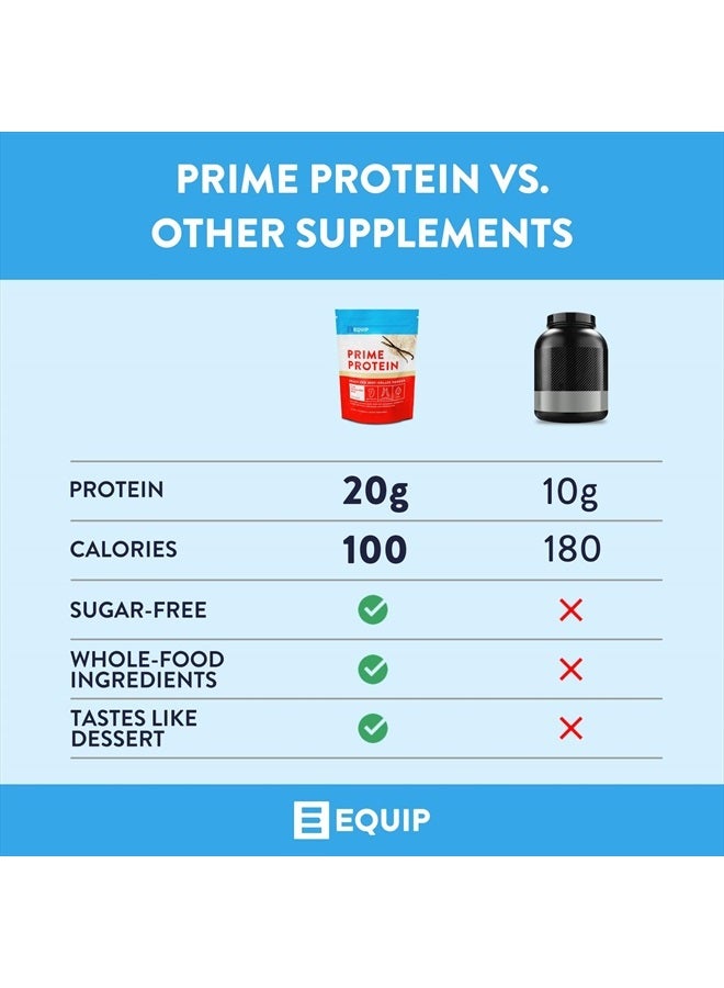 Equip Foods Prime Protein Powder | Clean, Grass Fed Beef Protein Isolate | Carnivore Protein Powder | Paleo, Keto Friendly | Gluten, Dairy Free | Helps Build & Repair Tissue | 30 Servings, Vanilla - Image 5