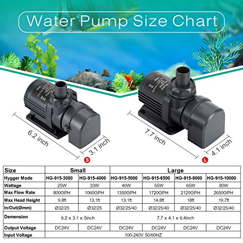 hygger 800GPH Quiet Submersible and External 24V Water Pump, with Controller (30%-100% Settings), Powerful Return Pump for Fish Tanks, Aquariums, Ponds, Fountains, Sump, Hydroponics (25W, 9.8ft) - Image 4