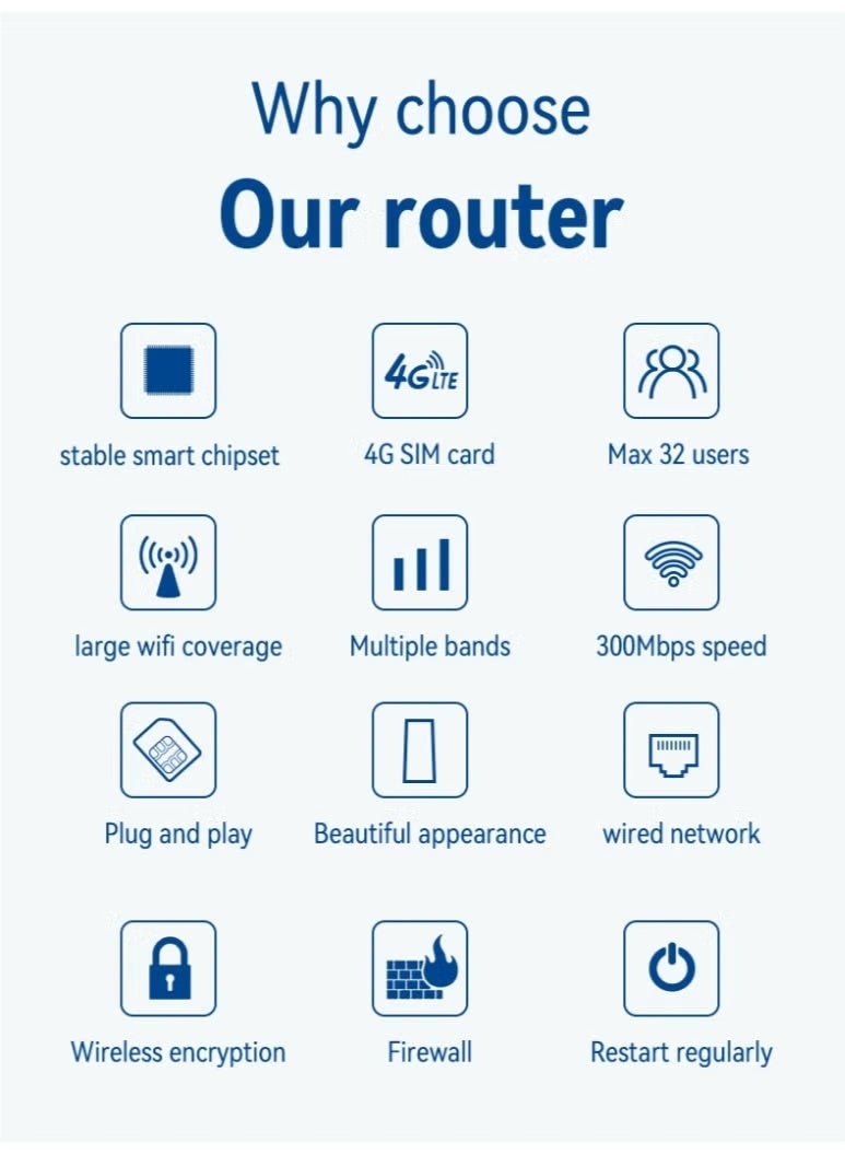 Beauenty 4G/5G Wireless Router with SIM Card Slot – Plug  Play, Wide WiFi Coverage, Multi-Device Support, Fast  Stable Internet for Home  Office - Image 2