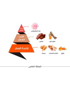 الماجد للعود عطر المملكة الخاصة  - Image 4