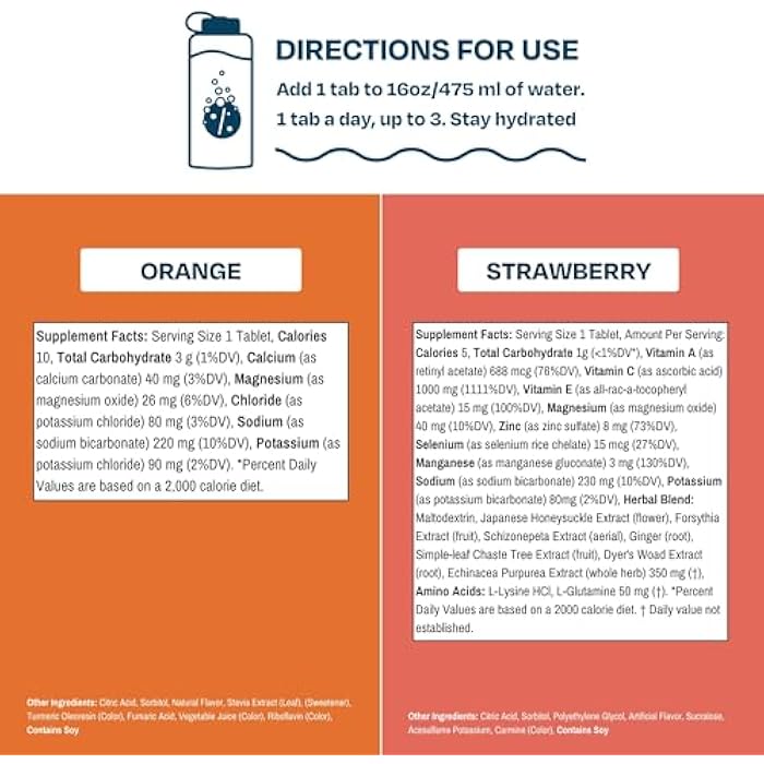 Drinklits Orange Daily Hydration Tablets + Strawberry Immunity Tablets (2) Tube Pack | Essential Electrolytes – Great Taste – Immune Support | 20 Servings (10 Tablets Per Tube) - Image 4