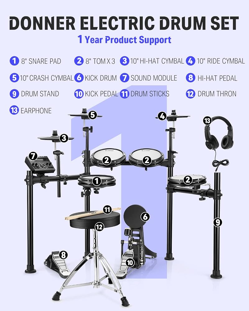 Donner DED-200 Electric Drum Sets with Quiet Mesh Drum Pads, 2 Cymbals w/Choke, 31 Kits and 450+ Sounds, Throne, Headphones, Sticks, USB MIDI, Melodics Lessons (5 Pads, 3 Cymbals) - Image 5