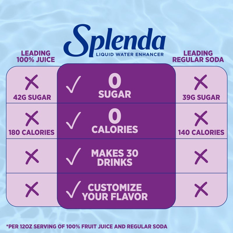 SPLENDA Liquid Water Enhancer Drops, Sugar Free, Zero Calorie, Natural Flavor, Concentrated Drink Mix, 3.11 Fl Oz Each Bottle (Grape Clear, 2 Pack) - Image 3