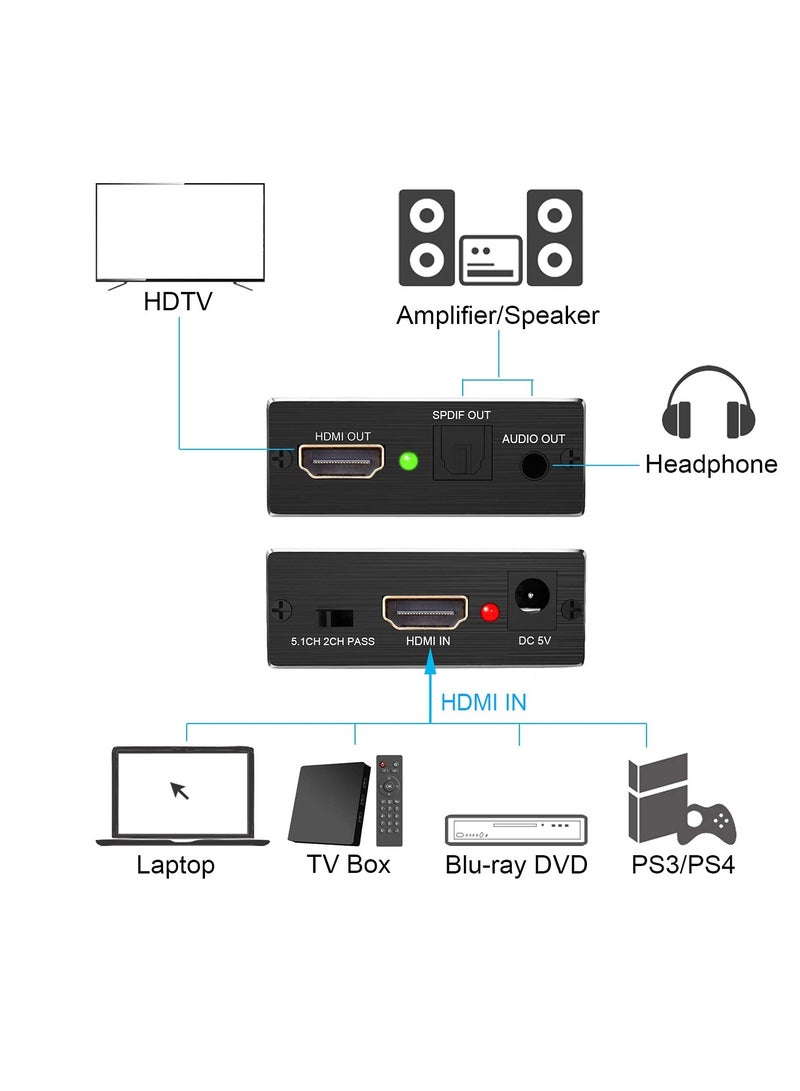 4K x 2K HDMI Audio Extractor & Splitter – HDMI to HDMI, Optical SPDIF & 3.5mm Audio Converter  - Image 2