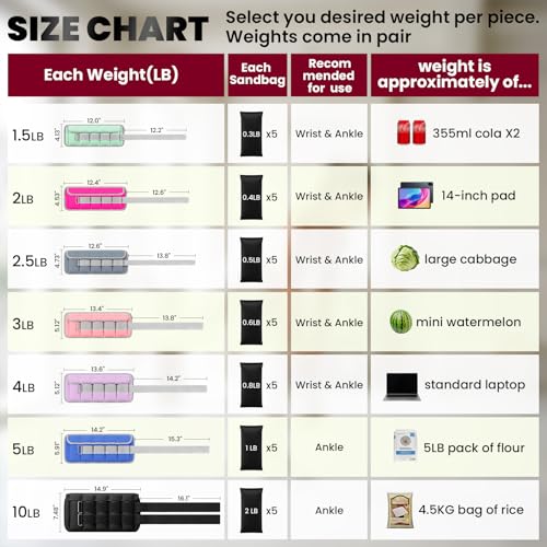 JORICY Adjustable Ankle Weights for Women Men 1/2/3/4/5/6/8/10/12/20 LBS 1 Pair Wrist Leg Arm Weights with Removable Weight, Strength Training Weight for Jogging, Walking, Running, Fitness (black, 3lbs Pair (1.5lb Each Weight)) - Image 3