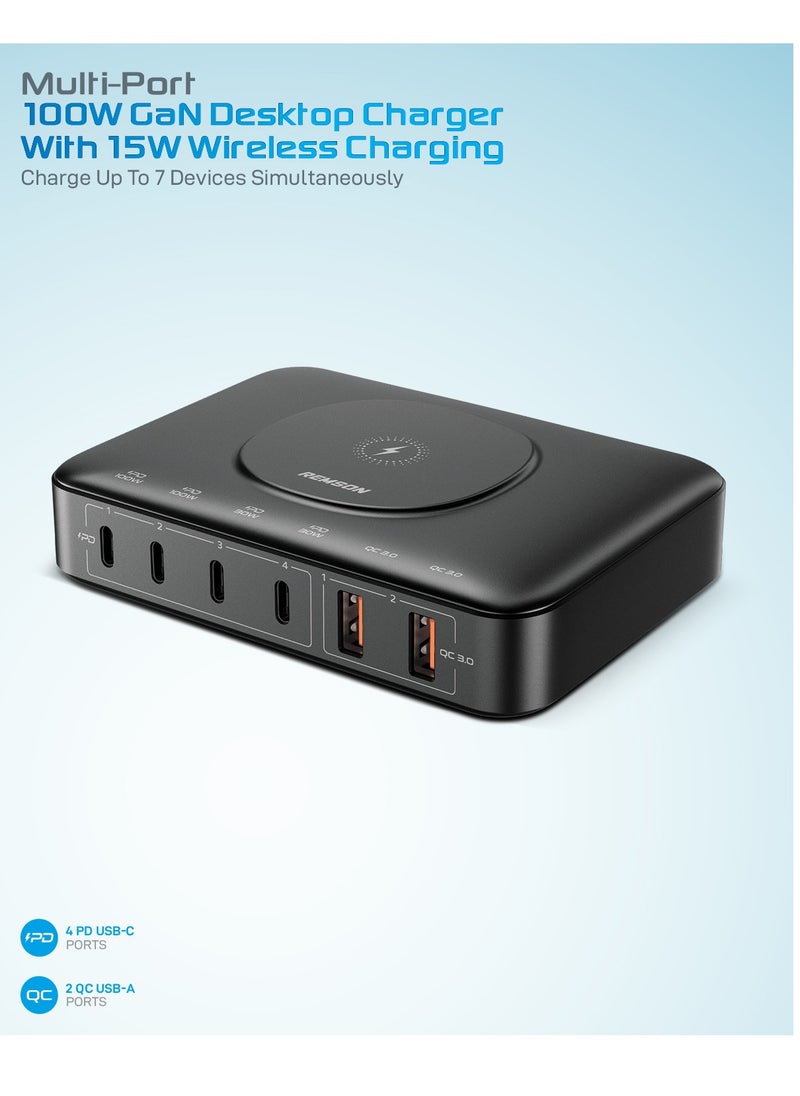 Remson - Remson 100W GaN Desktop Charger Portable Charging Station with 15W Wireless Charging, 4 PD USB-C and 2 QC USB-A Multiport for iPhone 14, 13, MacBook Pro, and More Electronic Devices - Image 1