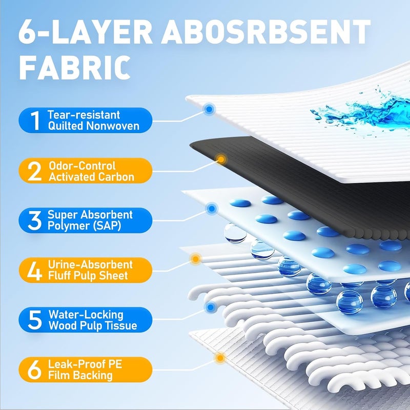 ANTIER Pet Urine Pad, Dog Pee Pad, Ultra Wide, Waterproof, Deodorizing, Ultra Absorbent, Durable Design, Large Dog Mat, White (Charcoal Deodorizer, XL-20pcs) - Image 2