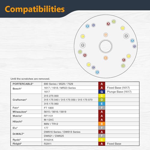 POWERTEC 6-1/2" Clear Acrylic Router Base Plate with Centering Pin & Mounting Screws | Predrilled Sub-Base Fits Bosch, DeWalt, Milwaukee, Makita, Porter Cable, Craftsman & More (71022) - Image 4