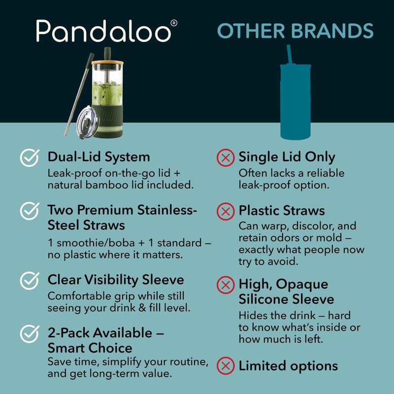 PandalooÂ® Glass Cups With Lids and Straws -20 Fl Oz- Perfect Size Iced Coffee Cup - Smoothie Cup With Bamboo Lid and On the go Lid - Glass Tumbler With Straw (1 Count (Pack of 1), Mediterranean Olive) - Image 4