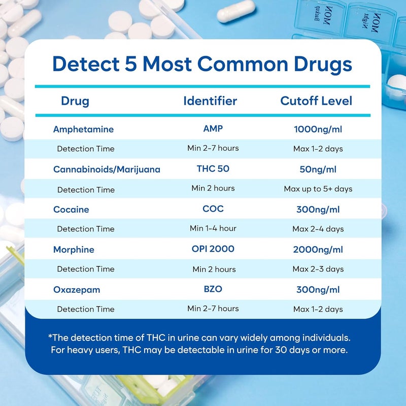 Areta Multi-Drug Test Cup: (12 Pack) at Home Drug Test Kit, Testing 5 Drugs Amphetamine (AMP), Oxazepam (BZO), Cocaine (COC), Morphine (OPI 2000), Cannabinoids (THC 50) -#ACDOA-754-12 - Image 2