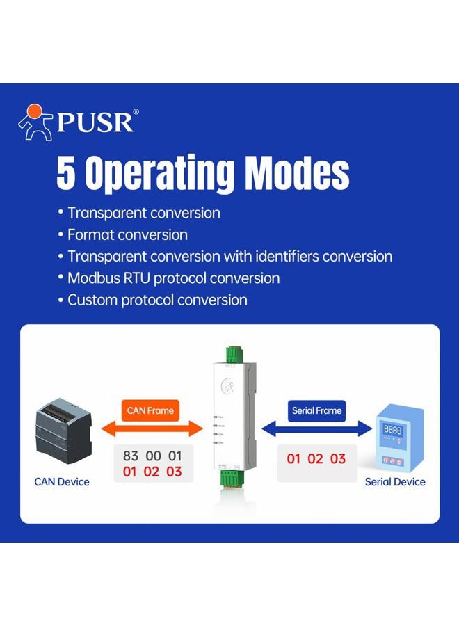 PUSR RS485 to CAN Converter CAN-Bus to Serial Port 5 Operating Data Filtering up to 14 Filter Sets USR-CAN114 - Image 4