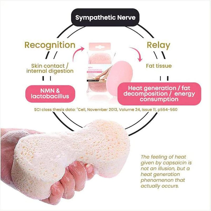 windforgecraft Bath Loofahs | Buff Puff Style Aromatherapy Shower Loufah Sponge,Aromatherapy Body Sponge, Super Soft Exfoliate Bath Sponge Borato - Image 4
