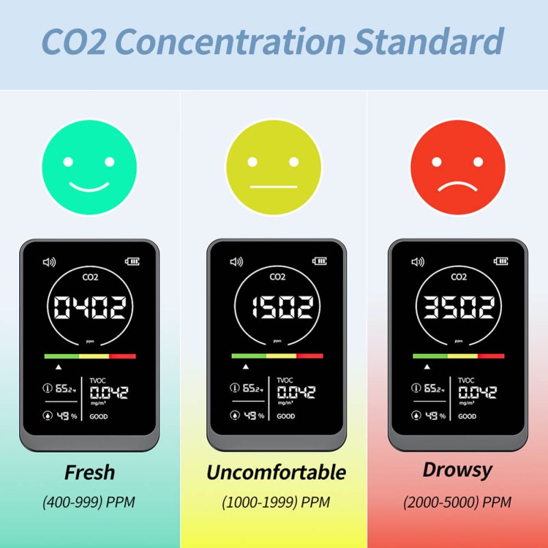 4in1 Air Quality Meter Household CO2 TVOC Tester Portable Temperature Humidity Detector NDIR Sensor Digital Display with Alarm Function - Image 2