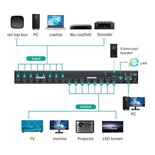 MT-VIKI 4K HDMI Matrix Switch 8X8 w/Web GUI & Audio Extraction w/Remote, 4K@30Hz, Rack Mount Switcher & Splitter, EDID, RS232, LAN Port, APP, Fit 1U 19'' Rack for Conference Room, Church, Bar - Image 5