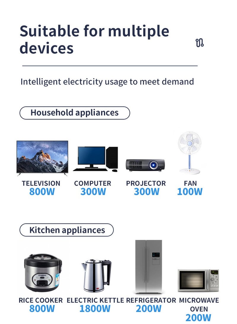 Wall socket extender｜2500W multi-function socket｜3-pin socket + 2 USB-A + 1 Type-C PD fast charging｜with touch dimming night light｜suitable for home/kitchen/office｜UK plug