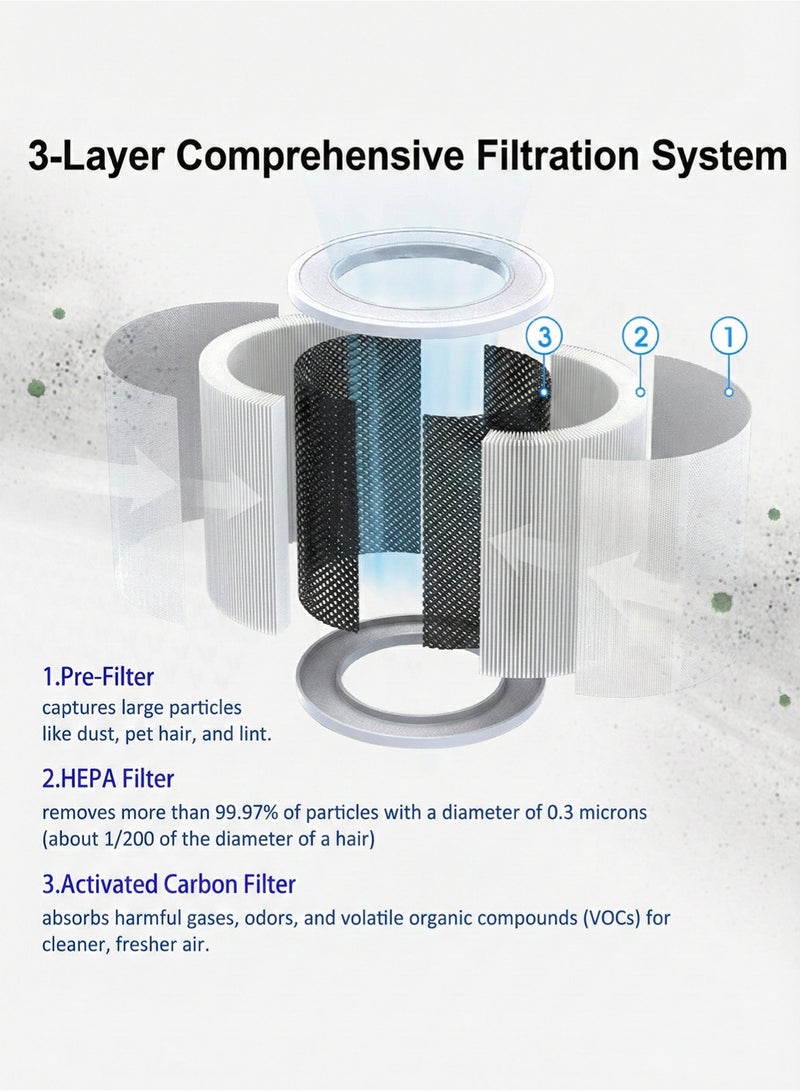 يونيسبرو منقّي هواء للغرف والمنزل حتى 30 م² مع فلتر H13 HEPA حقيقي وإسفنجة عطرية، تشغيل هادئ 25 ديسيبل لتنقية الهواء من الحساسية ووبر الحيوانات الأليفة وحبوب اللقاح والدخان والروائح - Image 5
