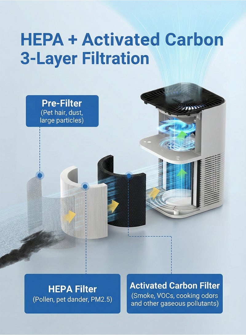 يونيسبرو منقّي هواء للغرف والمنزل حتى 30 م² مع فلتر H13 HEPA حقيقي وإسفنجة عطرية، تشغيل هادئ 25 ديسيبل لتنقية الهواء من الحساسية ووبر الحيوانات الأليفة وحبوب اللقاح والدخان والروائح - Image 2