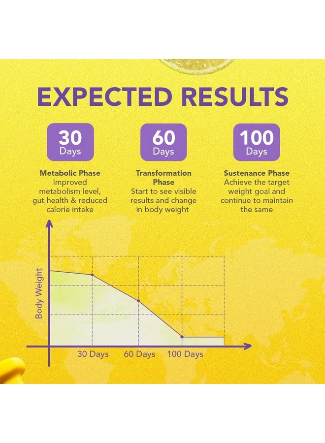 Dr. Morepen مزيج التغذية قبل الوجبة من د. مورن | يتحكم في الشهية ويقلل الرغبة | للرجال والنساء | 60 كيس | نكهات الليمون - Image 5