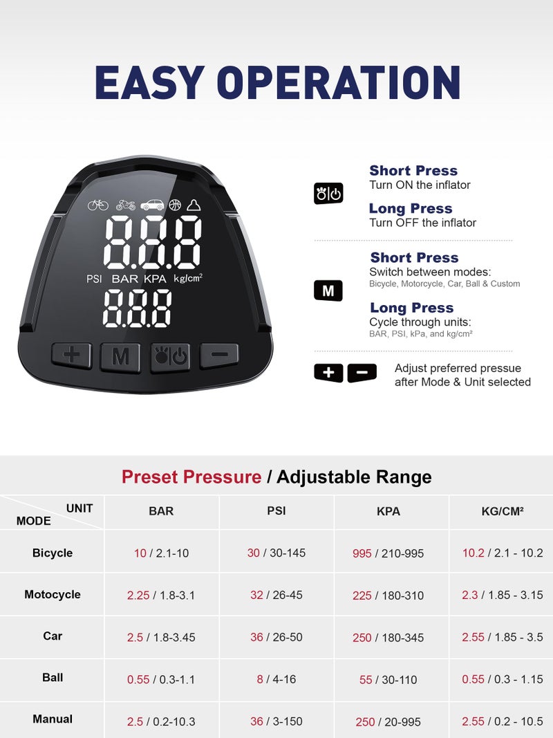 SMART JERRY - Car Tire Inflator Portable Air Compressor | 20V/12V Dual-Power Cordless Air Pump with 150 PSI Max Pressure & Smart Auto-Stop | Fast Inflation for Cars, Motorcycles, Bikes, Sports Balls - Image 3