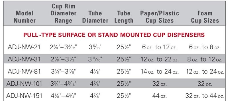 Dispense-Rite ADJ-NW-81 Surface Mount Gravity Feed Cup Dispenser, Stainless Steel, 3-1/4" to 3-7/8" Diameter, 4-1/8" Dia. X 25-1/2" L - Image 3