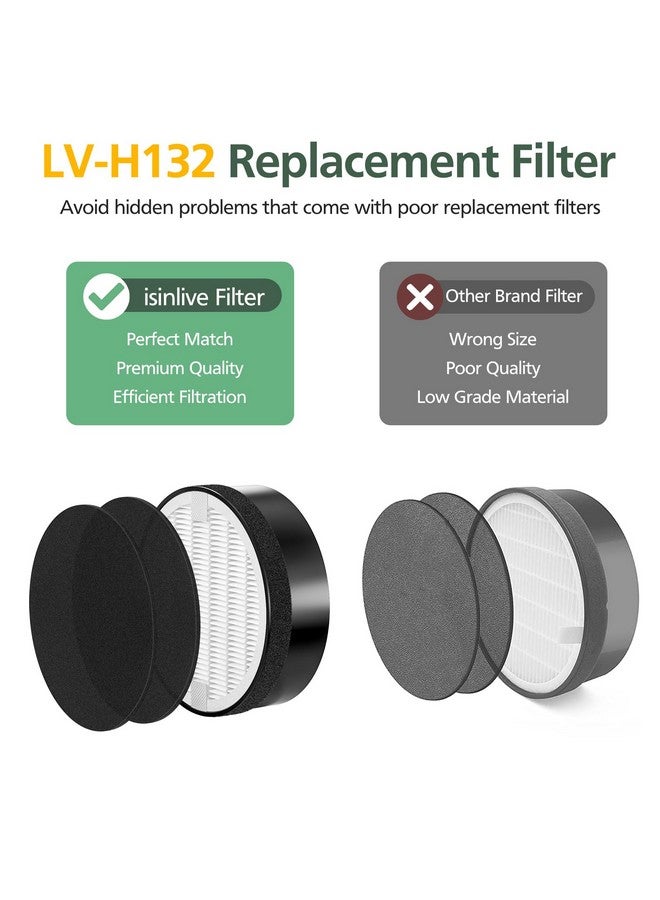 isinlive فلتر بديل LV-H132 متوافق مع جهاز تنقية الهواء LEVOIT LV-H132، فلاتر مسبقة، فلتر HEPA حقيقي H13، فلتر كربون نشط، الجزء رقم LV-H132-RF، عبوة 2 - Image 4