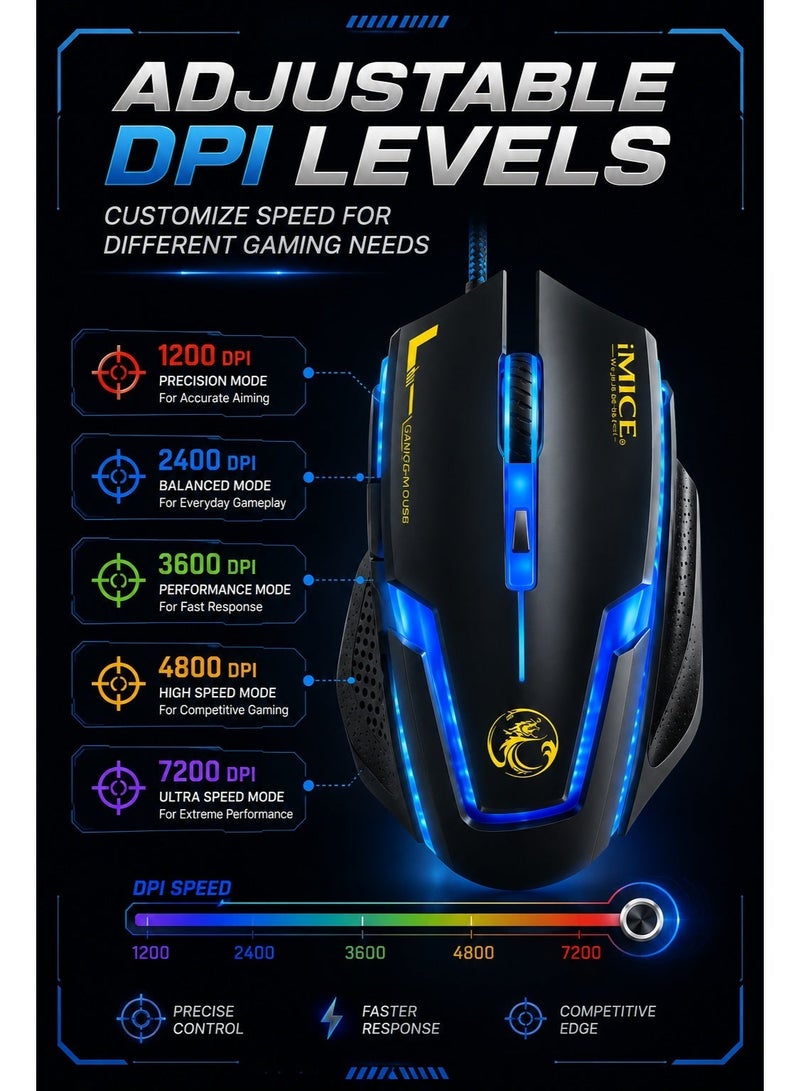 IMICE A9 Gaming Mouse – RGB Wired Mouse with Adjustable DPI for PC & Laptop - Image 2