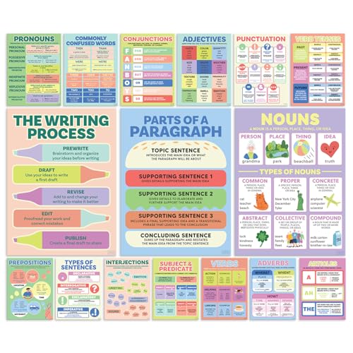 Sweetzer & Orange SO ELA Posters for Middle Elementary School Grammar Charts for Learning Space Parts of Speech Signs for Study Area High Institution English Displays Writing Process Banners for Academy 16PC - Image 1