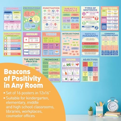 Sweetzer & Orange SO ELA Posters for Middle Elementary School Grammar Charts for Learning Space Parts of Speech Signs for Study Area High Institution English Displays Writing Process Banners for Academy 16PC - Image 3