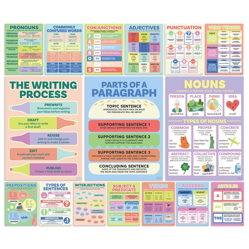 Sweetzer & Orange SO ELA Posters for Middle Elementary School Grammar Charts for Learning Space Parts of Speech Signs for Study Area High Institution English Displays Writing Process Banners for Academy 16PC - Image 2