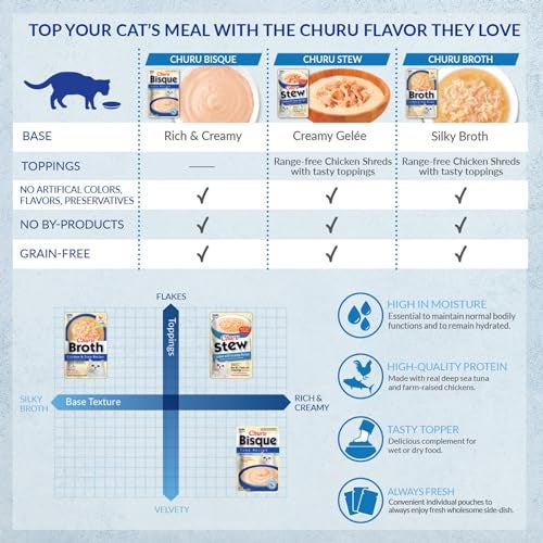 INABA Churu Broth for Cats, Side Dish Pouch, 1.4 Ounces per Pouch, 12 Pouches, Chicken with Salmon Recipe - Image 5