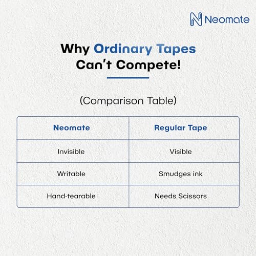 Neomate Magic Tape with Refillable Dispenser | 1.9cm x 25.4m | Invisible, Writable, Hand-Tearable for School, Home, and Office Use - Image 5