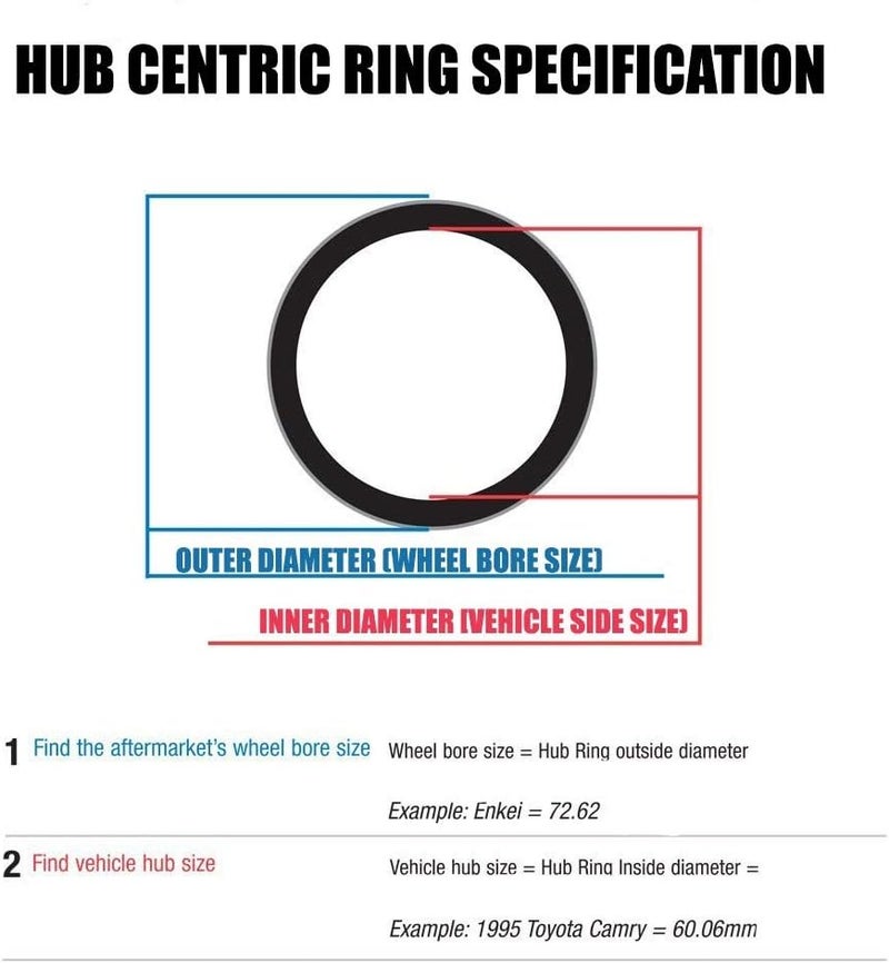 ezaccessory Hub Centric Ring Set 125mm Wheel Bore OD To 116mm Hub ID - Image 3