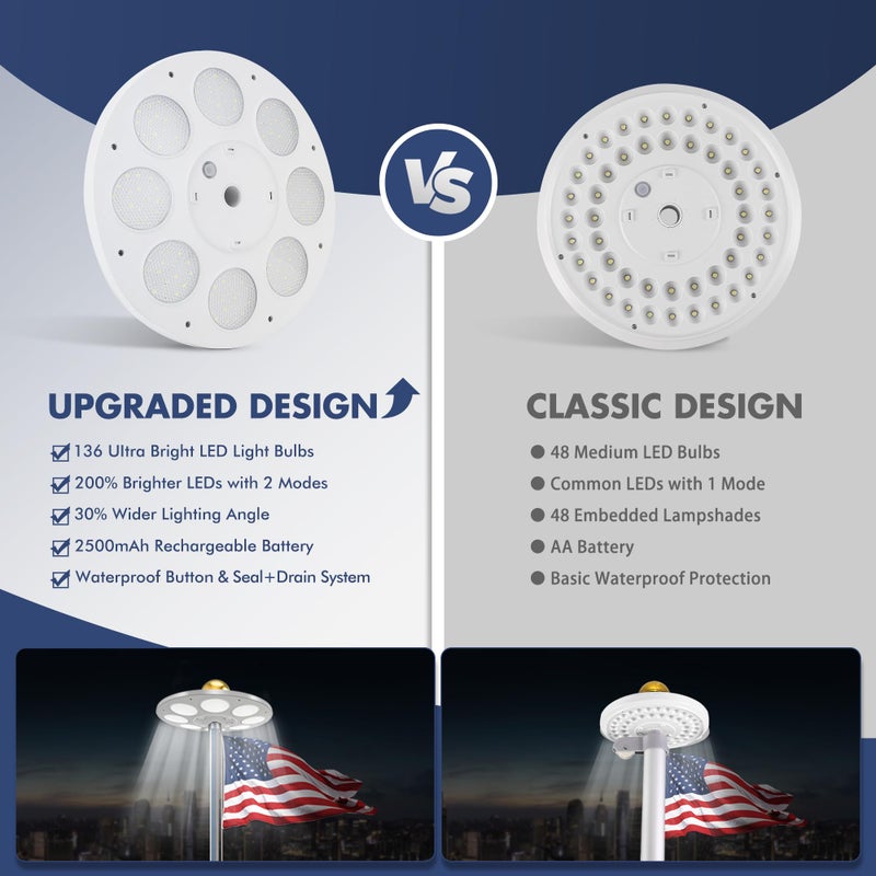 PPQ Solar Flagpole LED Light,New 136 LED Long Lifespan Flag Pole Light for 15-25 Ft Poles,Solar Powered Waterproof Lighting on Outdoor Pole Top,10 Hour Dusk to Dawn Auto On/Off - Image 3