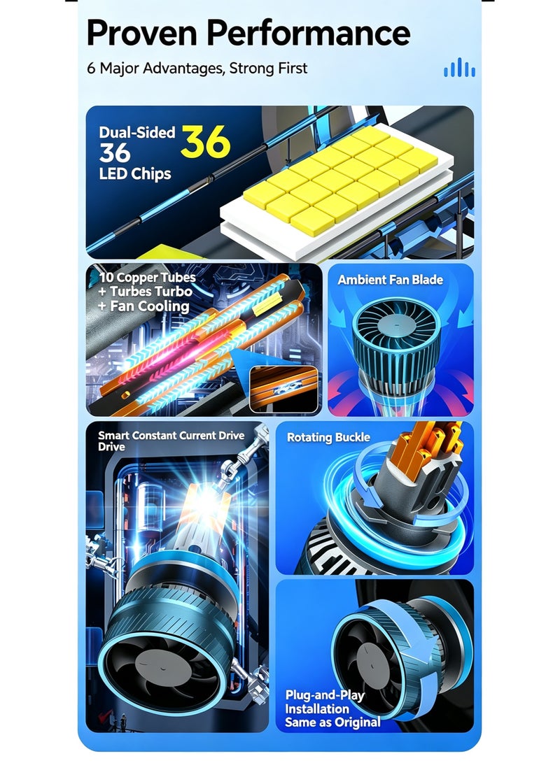 NIBEMINENT 2Pcs Car LED Headlight Bulbs, 10 Copper Tubes High-Efficiency Cooling System, High Power Super Bright LED Headlight Conversion Kit, 6000K White Hi/Lo Beam Plug & Play, H1 H4 H7 H11 9005 9006 9012 Halogen Replacement - Image 3