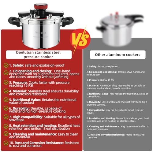 deeluban 6 Quart Stainless Steel Pressure Cooker, Heavy Duty Stovetop Pressure Cooker, Induction Compatible, Safety Lock, Even Heat Base, Ideal for Family Meals & Daily Cooking - Image 5