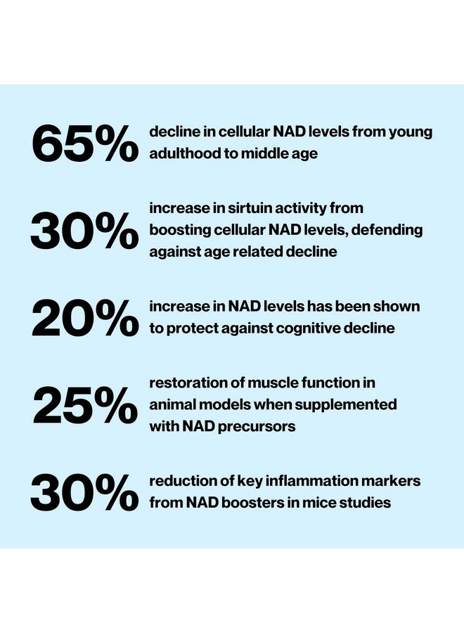Celly NAD Booster | Longevity Supplement for Healthy Aging with NR (Nicotinamide Riboside) and Nicotinamide | Promotes Cell Function & Vitality | Non-GMO & 3rd Party Tested - Image 2