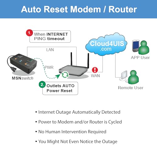 Proxicast MSNSwitch2 Internet Enabled IP Remote Power Switch with Reboot - Control via Smartphone App, Cloud Service, Web Browser or API - 2 Independent AC Power Outlets (Model UIS-722b) - Image 2