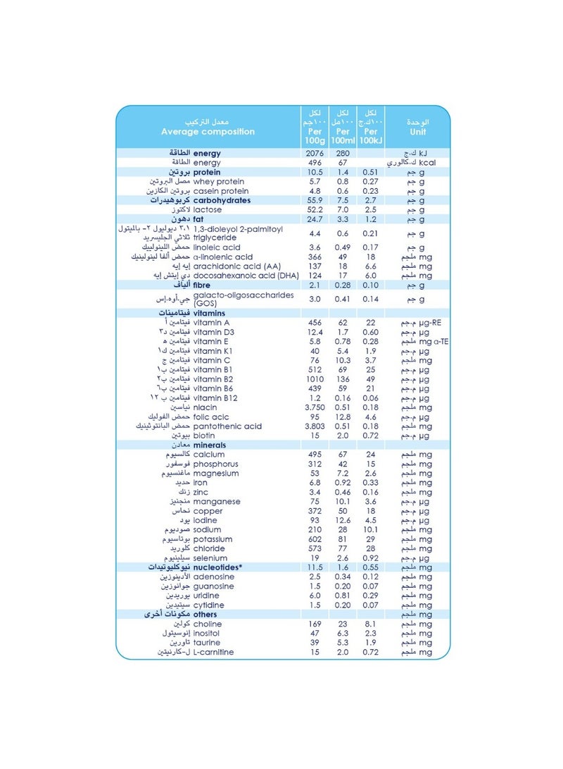 كابريتا حليب ماعز للأطفال المرحلة الثانية 800جم - Image 5