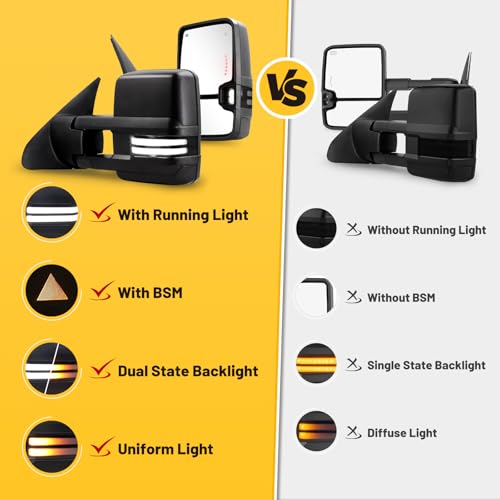 Sanooer Switchback Towing Mirrors for 2007-2021 Tundra, 2008-2017 Sequoia with Dual State Light Turn Signal Light Power Glass Heated Arrow Running Light Blind Spot Monitoring Extendable Fold Pair Set (Smoke) - Image 3