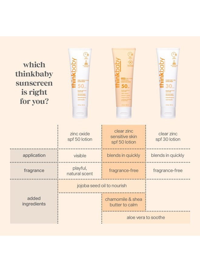 Thinkbaby Mineral Sunscreen for Sensitive Skin, SPF 50 Clear Zinc Oxide Baby Sunblock, 3 Fl Oz, Broad Spectrum UVA/UVB Protection, Natural, Water Resistant, Reef Safe, Vegan - Image 4