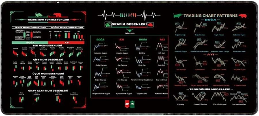 Generic Large Stock Market Trading Desk Mat With Chart Patterns Cheat ...