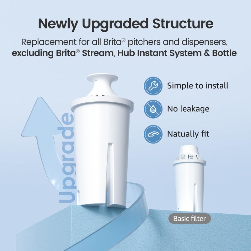 AquaCrest AQUA CREST Replacement for BritaÂ® Filter, BritaÂ® Water Pitchers and Dispensers, Classic OB03, MaveaÂ® 107007, and More, NSF Certified Pitcher Water Filter, 3 Count - Image 3